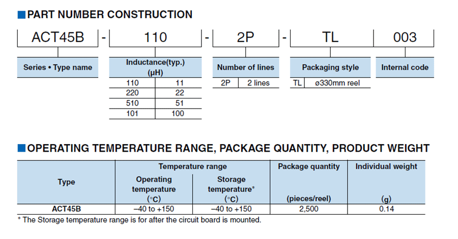 ACT汽車(chē)信號(hào)線共模電感