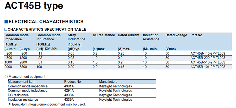 ACT汽車(chē)信號(hào)線共模電感