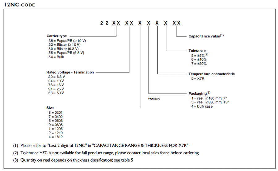 國(guó)巨CC常規(guī)貼片電容X7R代碼說明